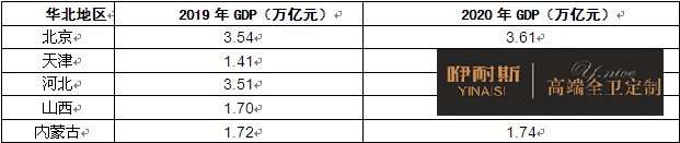 圖表:華北地區(qū)經(jīng)濟(jì)環(huán)境分析 圖表:華北地區(qū)經(jīng)濟(jì)環(huán)境分析
