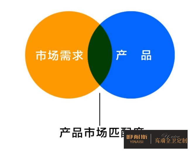 市場(chǎng)需求 市場(chǎng)需求