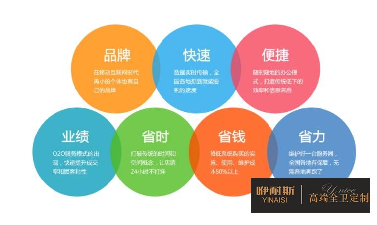 產(chǎn)品理念宣傳不可缺 產(chǎn)品理念宣傳不可缺