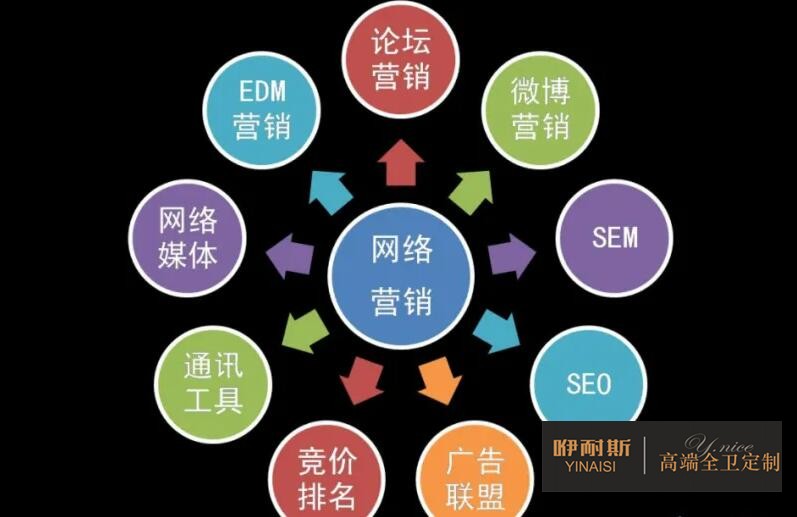重視互聯(lián)網(wǎng)營銷的作用 重視互聯(lián)網(wǎng)營銷的作用